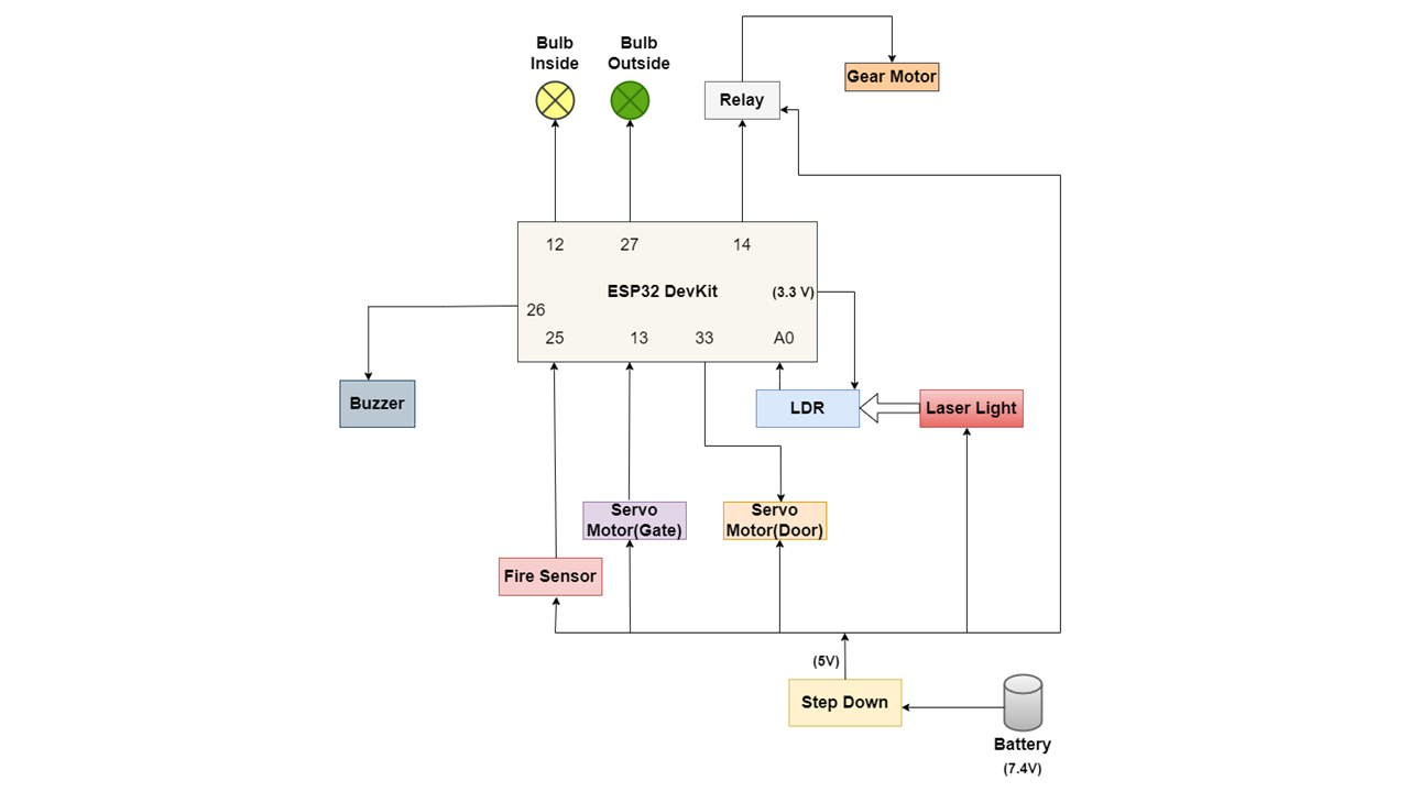proj