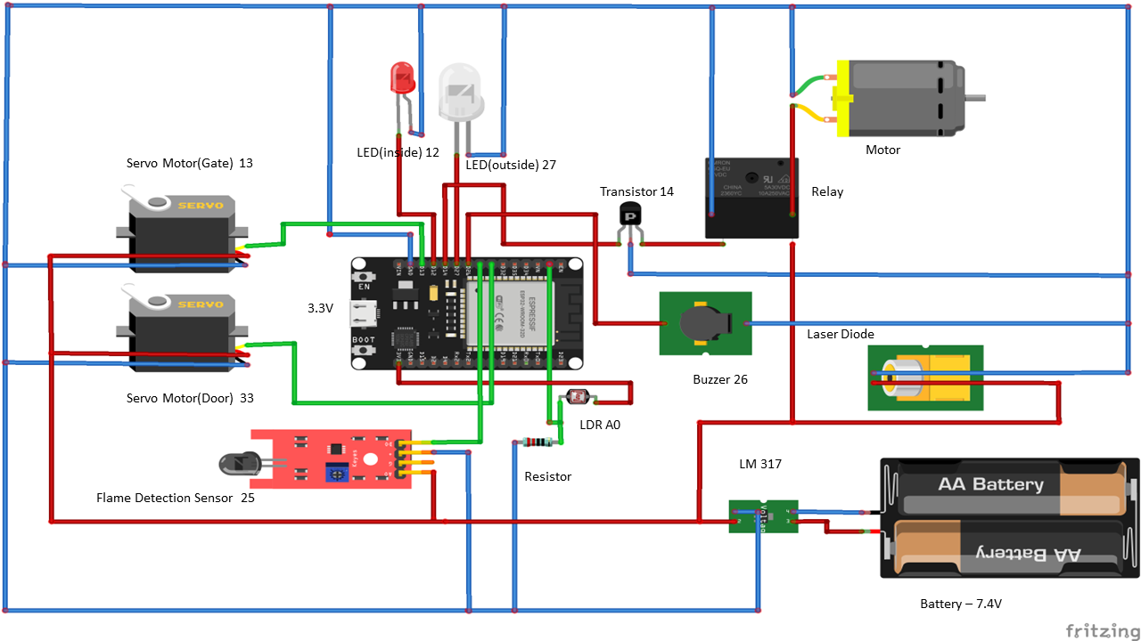 proj
